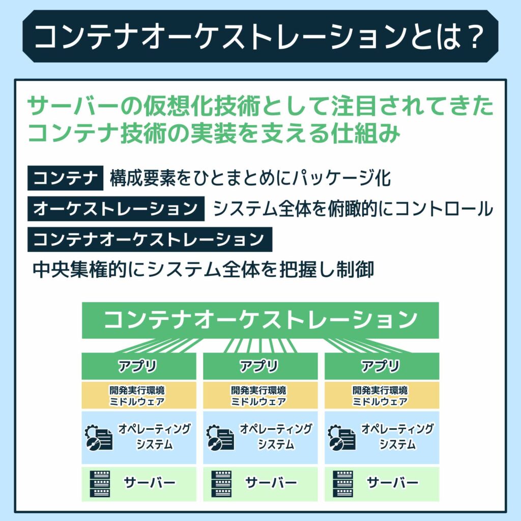 コンテナオーケストレーションとは？